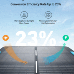 When Does a Solar Panel Become Essential for Camping?