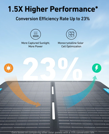 When Does a Solar Panel Become Essential for Camping?